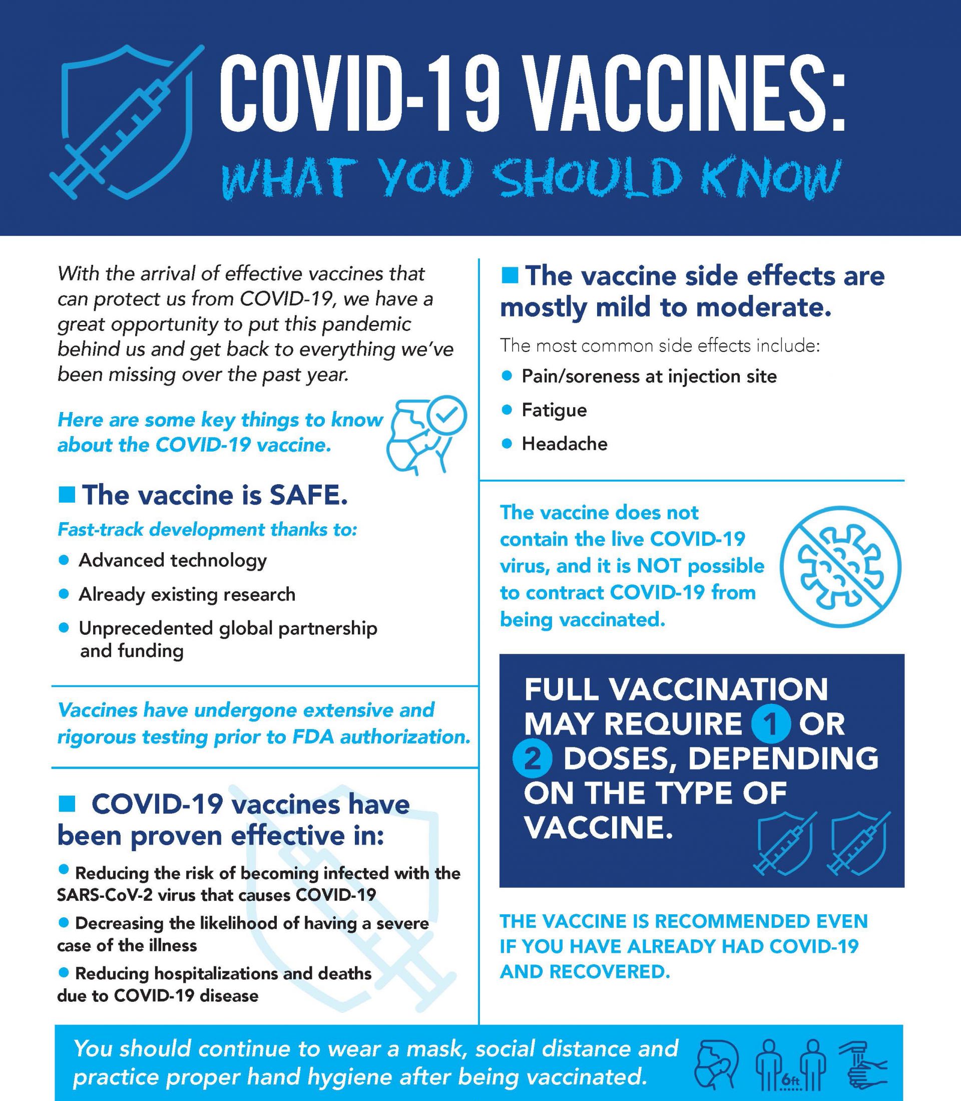 How to Set Up an Efficient Covid-19 Vaccination Site